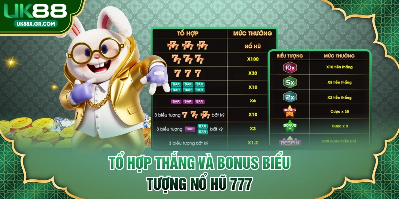 Tổ hợp thắng và bonus biểu tượng nổ hũ 777